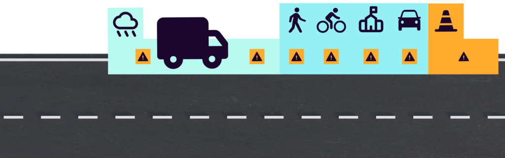 Context related risk insights