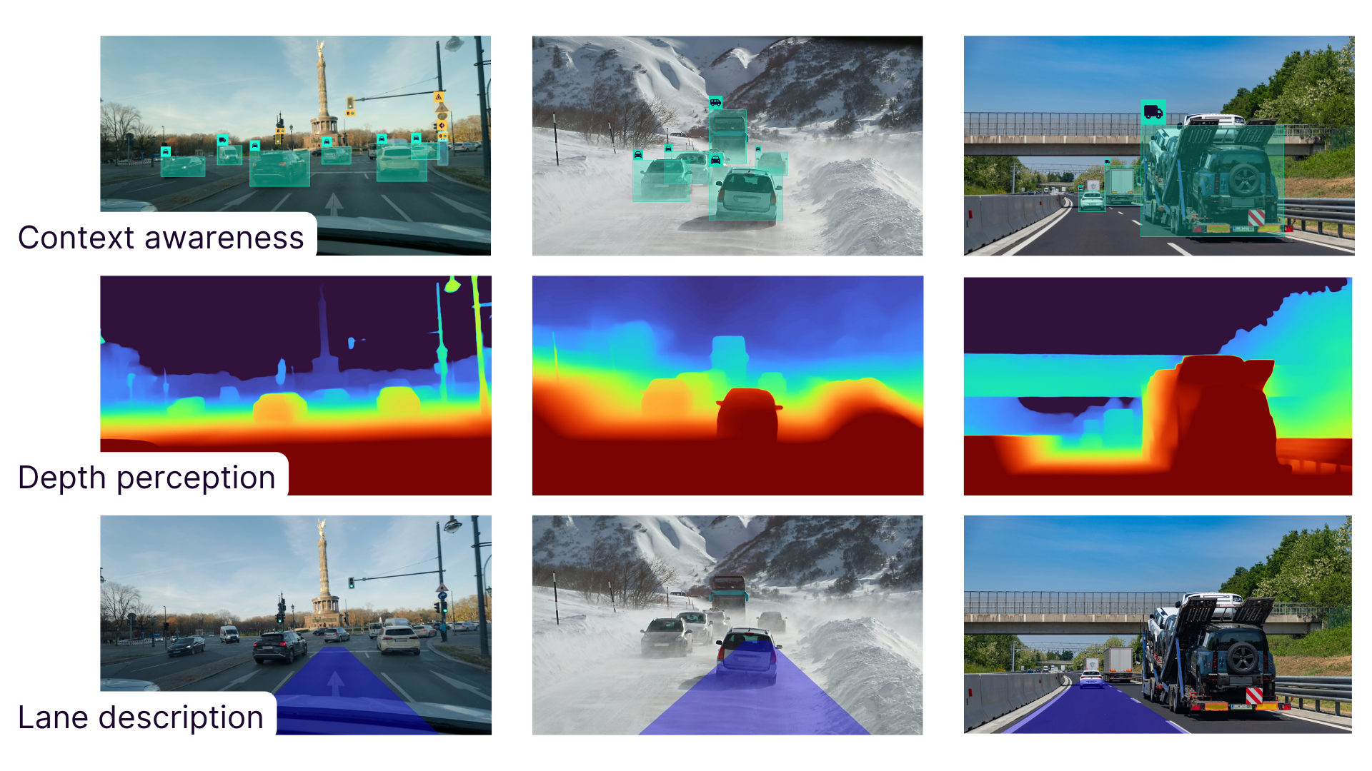 Diagram showing raw video feed being processed into actionable data through contextual computer vision.