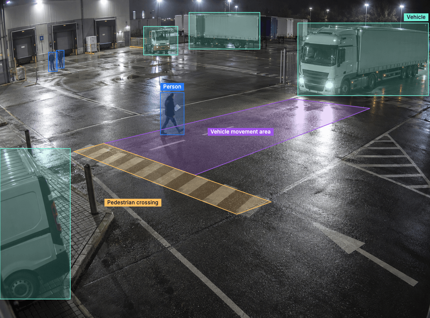 A fixed camera's view of a depot yard at night. A person on foot and an articulated lorry are detected and tracked, with the pedestrian crossing and the vehicle movement area marked.